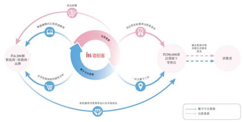 阿里前员工杭州创业冲击ipo,卖美赞臣奶粉等产品年入10亿,毛利率逐年下滑