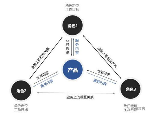 创业公司需要做产品规划吗